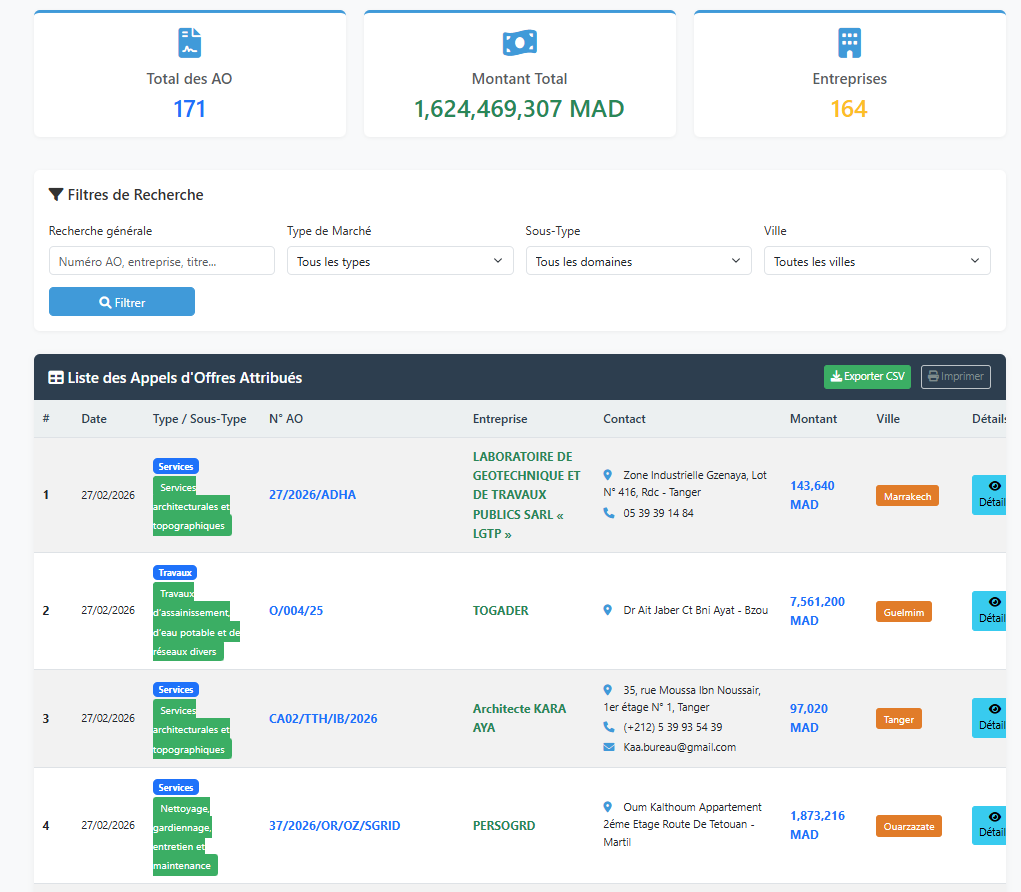 Tableau des résultats des marchés publics marocains
